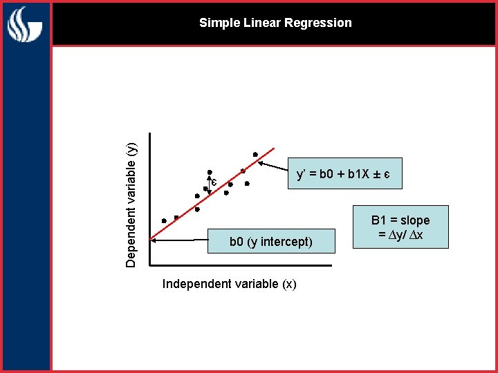 Dependent variable (y) Simple Linear Regression є y’ = b 0 + b 1