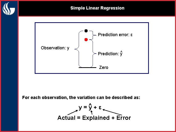 Simple Linear Regression Prediction error: ε Observation: y ^ Prediction: y Zero For each