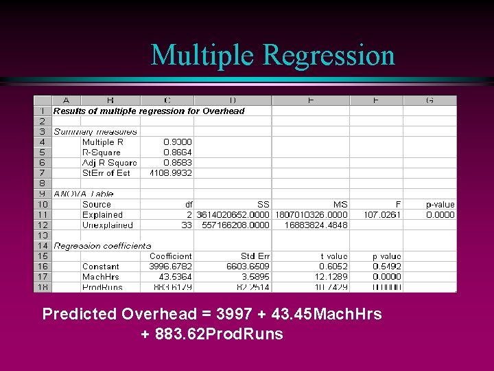 Multiple Regression Predicted Overhead = 3997 + 43. 45 Mach. Hrs + 883. 62
