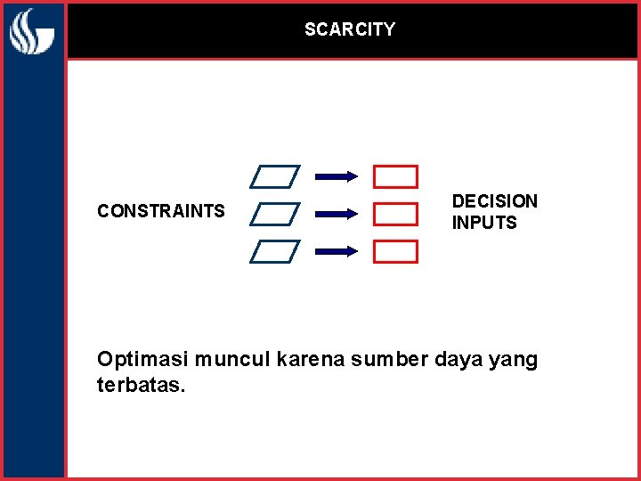 SCARCITY CONSTRAINTS DECISION INPUTS Optimasi muncul karena sumber daya yang terbatas. 