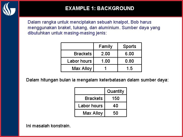 EXAMPLE 1: BACKGROUND Dalam rangka untuk menciptakan sebuah knalpot, Bob harus menggunakan braket, tukang,