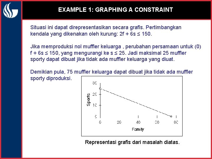EXAMPLE 1: GRAPHING A CONSTRAINT Situasi ini dapat direpresentasikan secara grafis. Pertimbangkan kendala yang