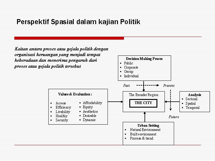 Perspektif Spasial dalam kajian Politik Kaitan antara proses atau gejala politik dengan organisasi keruangan