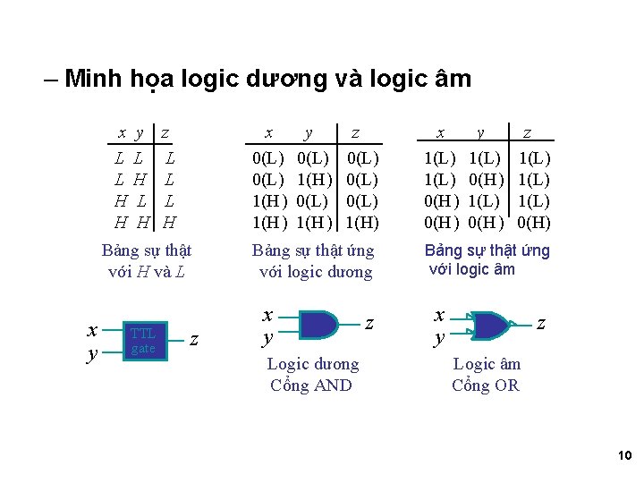 – Minh họa logic dương và logic âm x L L H H y