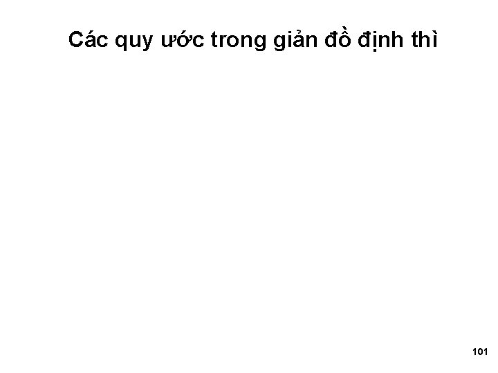 Các quy ước trong giản đồ định thì 101 