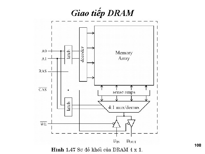 Giao tiếp DRAM 108 
