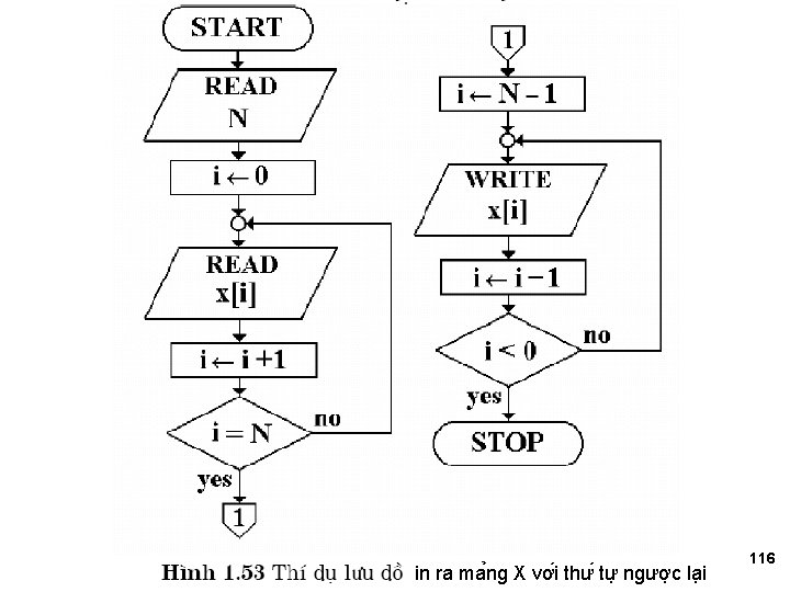 in ra ma ng X vơ i thư tư ngươ c la i 116