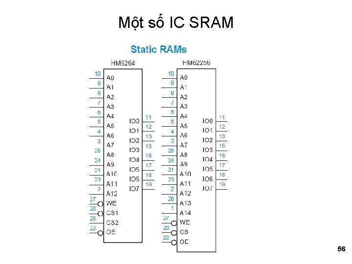 Một số IC SRAM 56 