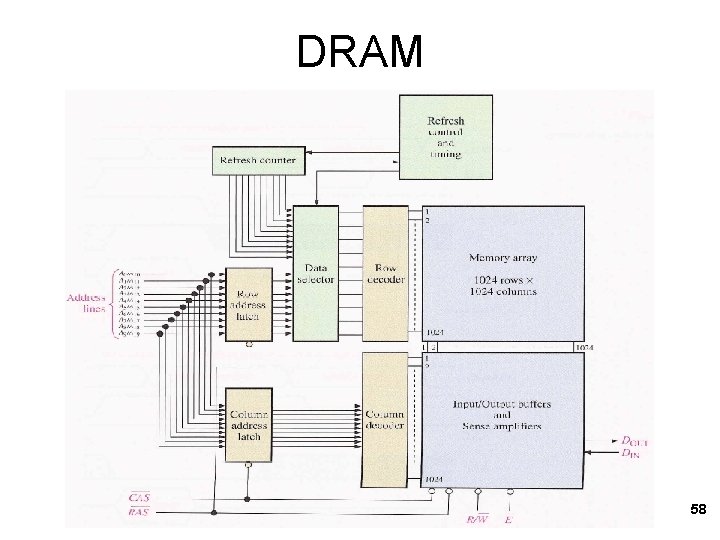 DRAM 58 