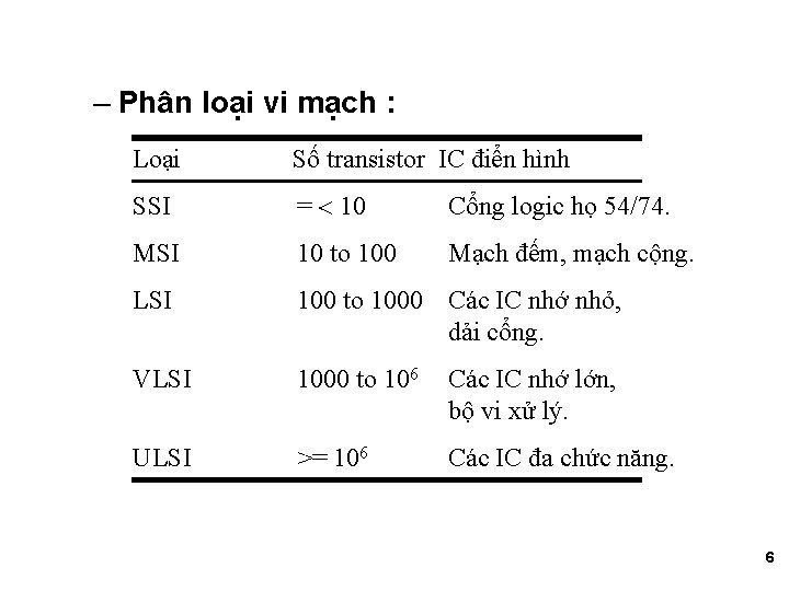 – Phân loại vi mạch : Loại Số transistor IC điển hình SSI =
