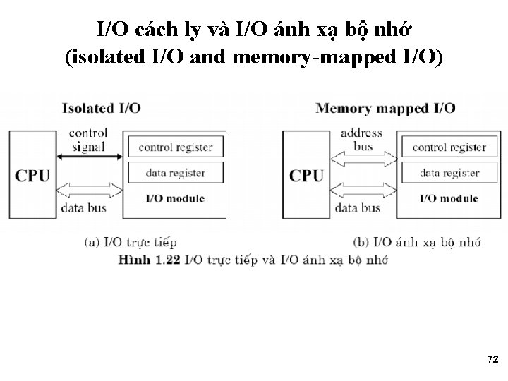 I/O cách ly và I/O ánh xạ bộ nhớ (isolated I/O and memory-mapped I/O)