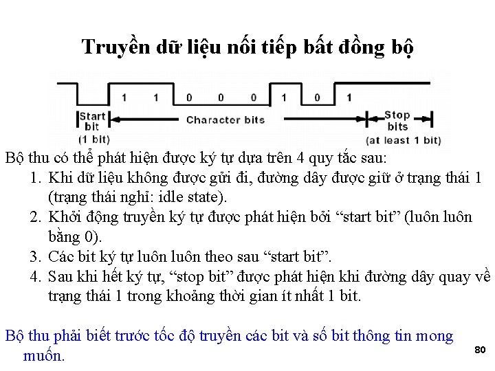 Truyền dữ liệu nối tiếp bất đồng bộ Bộ thu có thể phát hiện