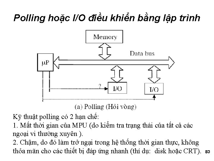 Polling hoặc I/O điều khiển bằng lập trình Kỹ thuật polling có 2 hạn