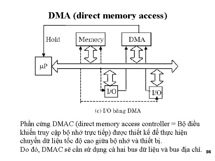 DMA (direct memory access) Phần cứng DMAC (direct memory access controller = Bộ điều