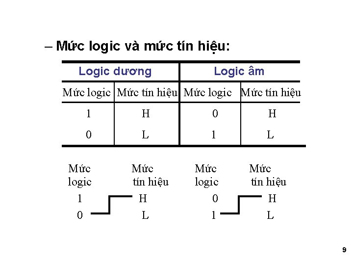 – Mức logic và mức tín hiệu: Logic dương Logic âm Mức logic Mức