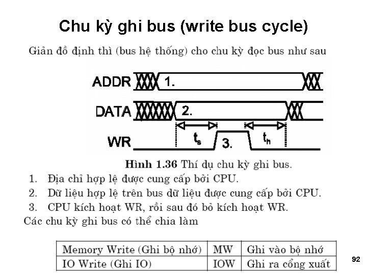 Chu kỳ ghi bus (write bus cycle) 92 