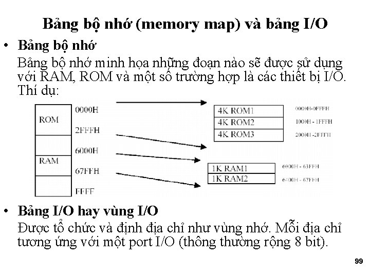 Bảng bộ nhớ (memory map) và bảng I/O • Bảng bộ nhớ minh họa