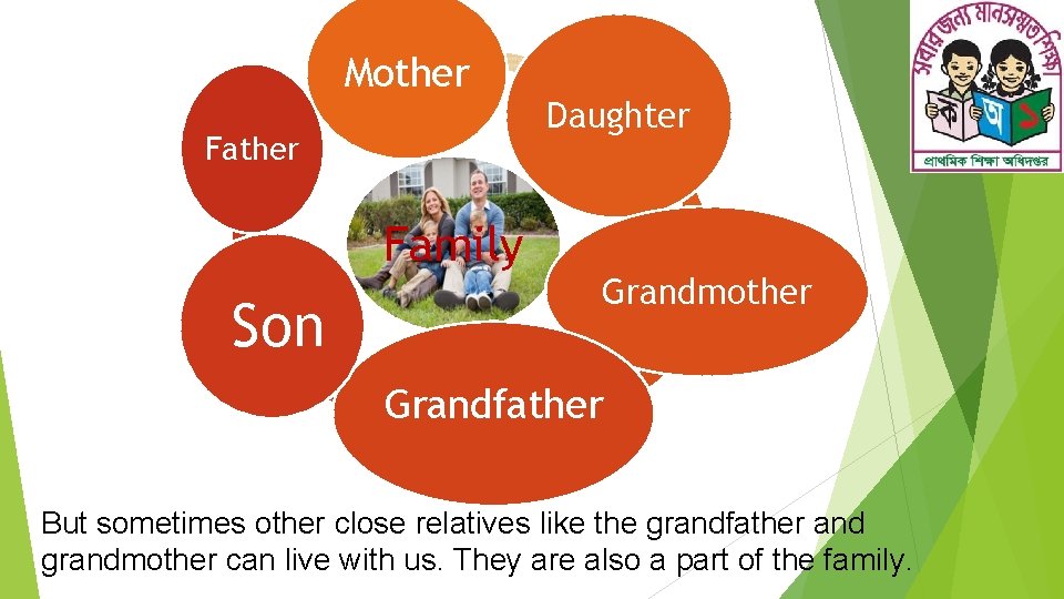 Mother Family Son Daughter Grandmother Grandfather But sometimes other close relatives like the grandfather