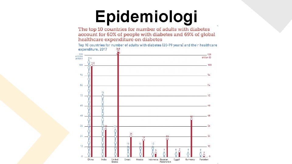 Epidemiologi 