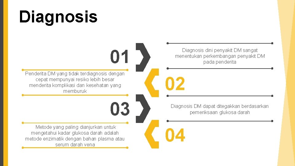 Diagnosis 01 Penderita DM yang tidak terdiagnosis dengan cepat mempunyai resiko lebih besar menderita