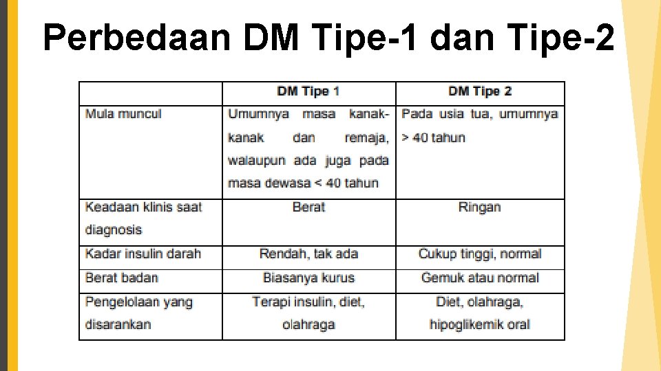 Perbedaan DM Tipe-1 dan Tipe-2 