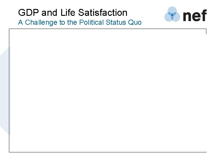 GDP and Life Satisfaction A Challenge to the Political Status Quo 