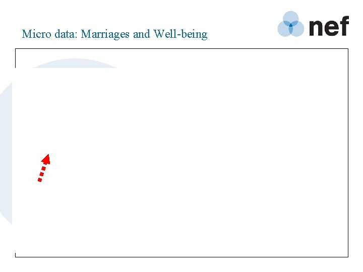 Micro data: Marriages and Well-being 