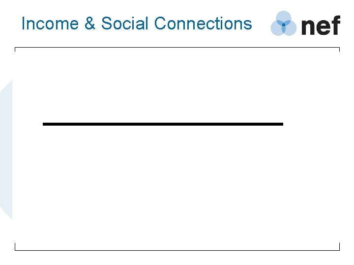 Income & Social Connections 