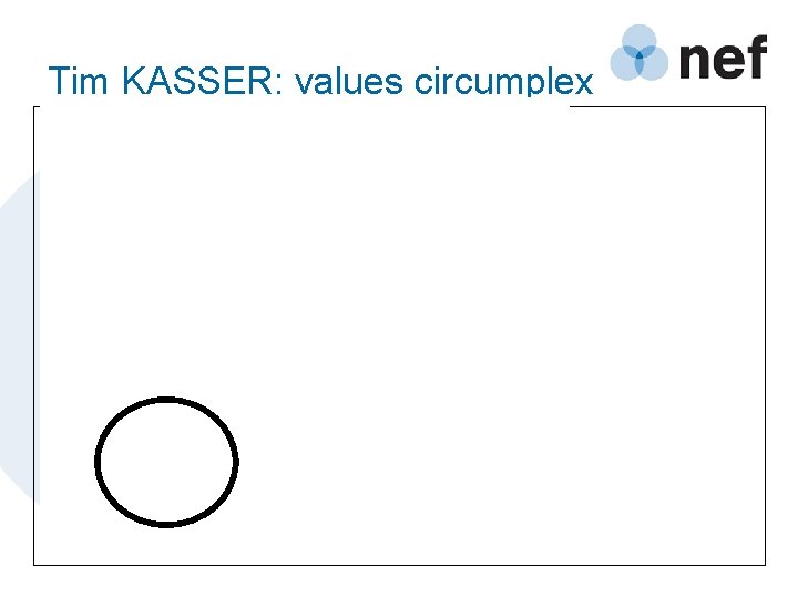 Tim KASSER: values circumplex 