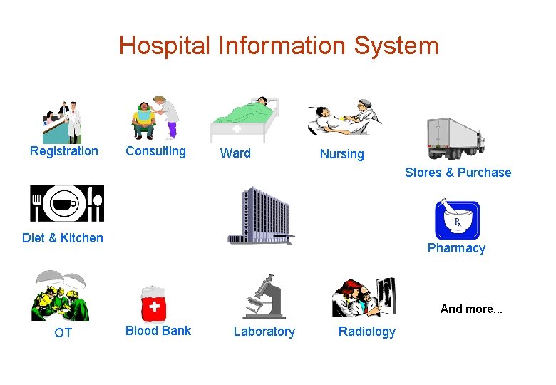 Hospital Information System Registration Consulting Ward Nursing Stores & Purchase Diet & Kitchen Pharmacy