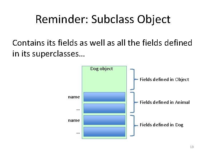 Reminder: Subclass Object Contains its fields as well as all the fields defined in