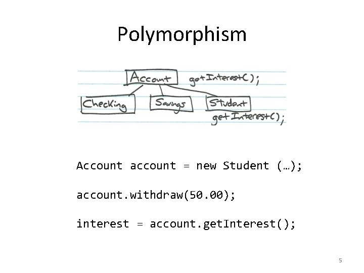 Polymorphism Account account = new Student (…); account. withdraw(50. 00); interest = account. get.