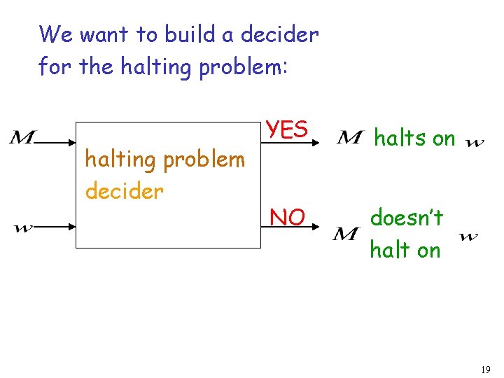 We want to build a decider for the halting problem: halting problem decider YES