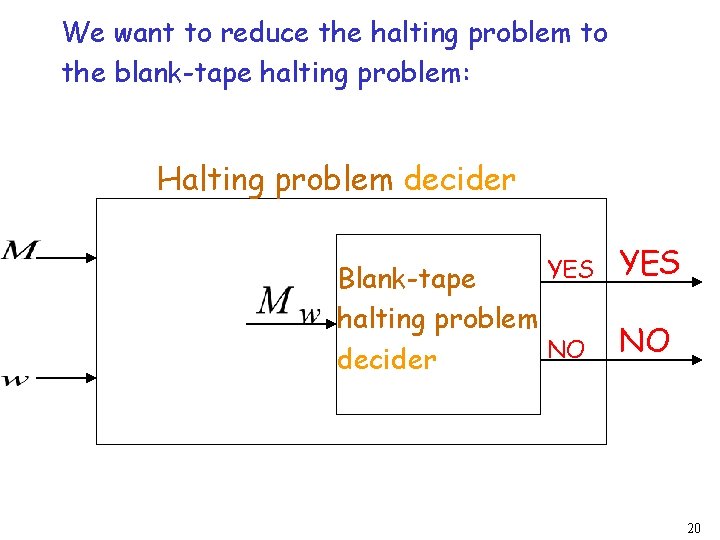 We want to reduce the halting problem to the blank-tape halting problem: Halting problem