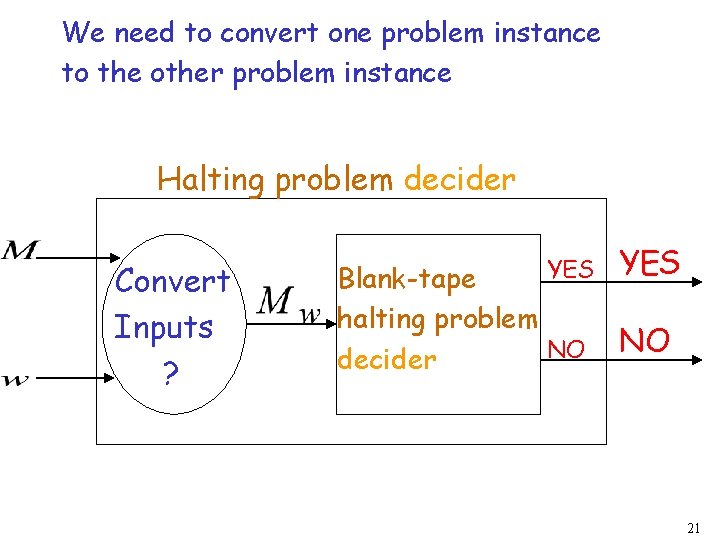 We need to convert one problem instance to the other problem instance Halting problem