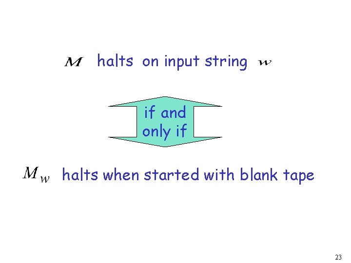 halts on input string if and only if halts when started with blank tape