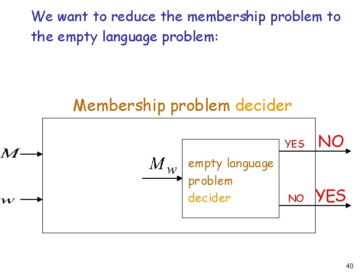 We want to reduce the membership problem to the empty language problem: Membership problem