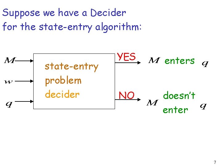 Suppose we have a Decider for the state-entry algorithm: state-entry problem decider YES enters