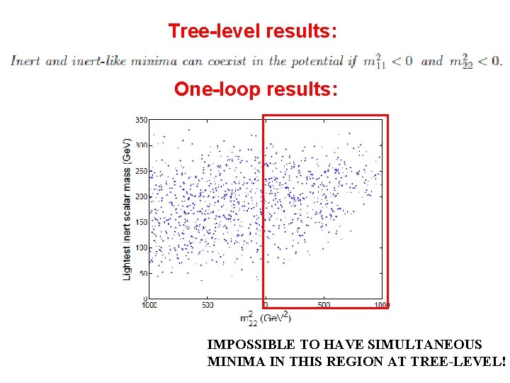 Tree-level results: One-loop results: IMPOSSIBLE TO HAVE SIMULTANEOUS MINIMA IN THIS REGION AT TREE-LEVEL!