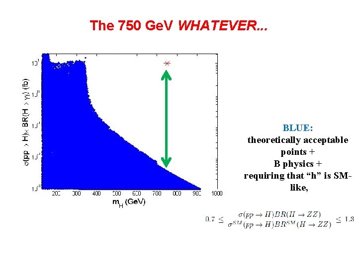 The 750 Ge. V WHATEVER. . . BLUE: theoretically acceptable points + B physics