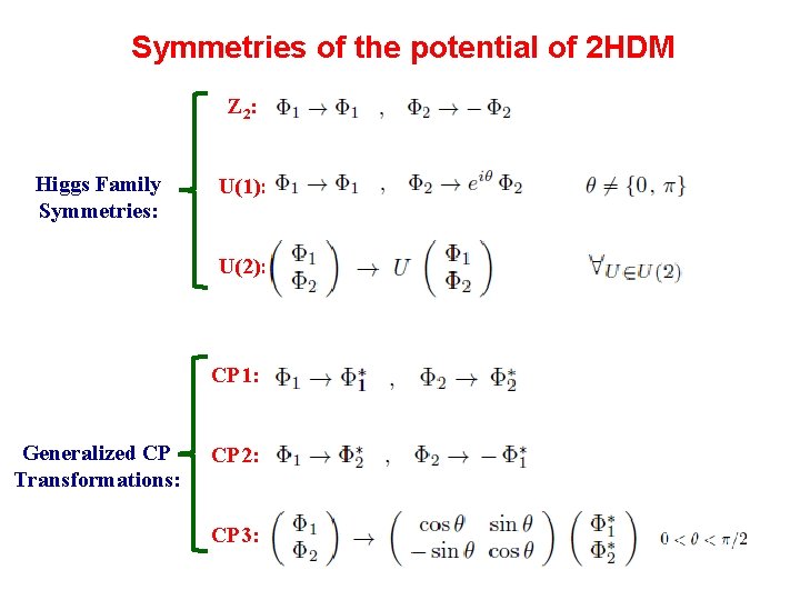 Symmetries of the potential of 2 HDM Z 2: Higgs Family Symmetries: U(1): U(2):