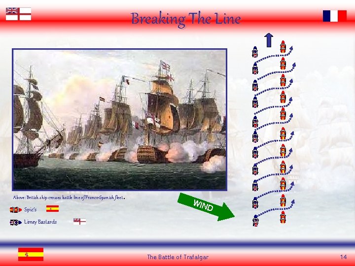 Breaking The Line Above: British ship crosses battle line of Franco-Spanish fleet. Spic’s WIN