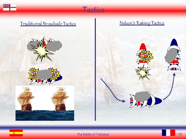 Tactics Nelson’s Raking Tactics Traditional Broadside Tactics The Battle of Trafalgar 15 