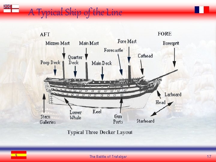 A Typical Ship of the Line The Battle of Trafalgar 17 
