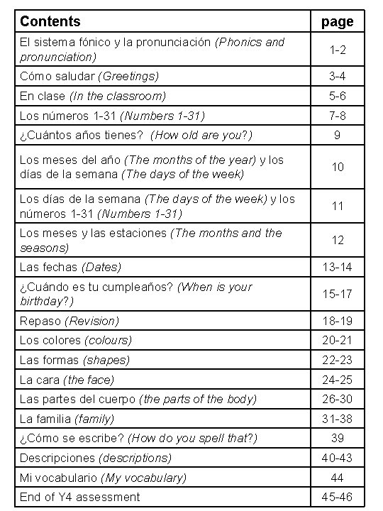 Contents page El sistema fónico y la pronunciación (Phonics and pronunciation) 1 -2 Cómo