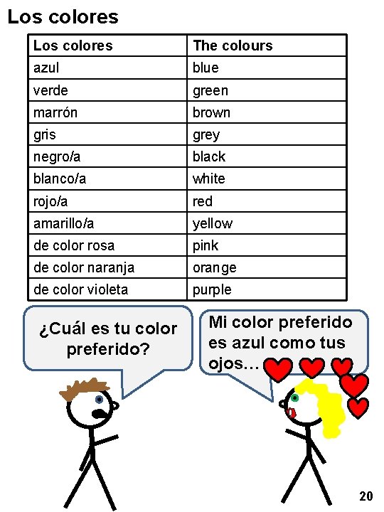 Los colores The colours azul blue verde green marrón brown gris grey negro/a black