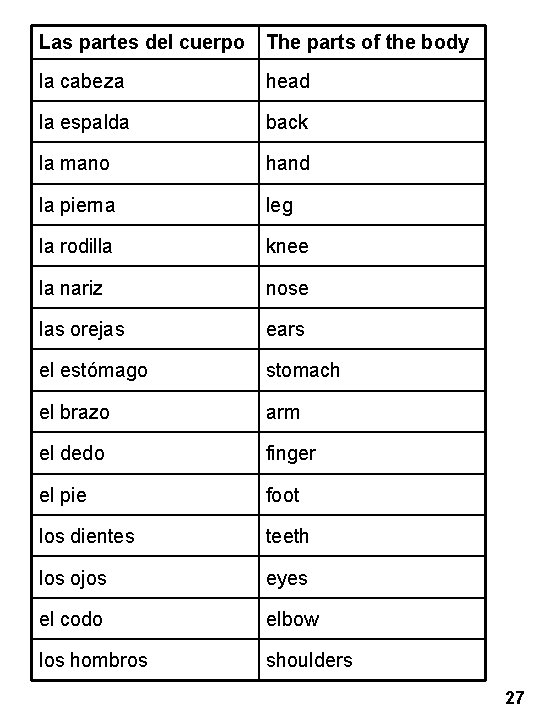 Las partes del cuerpo The parts of the body la cabeza head la espalda