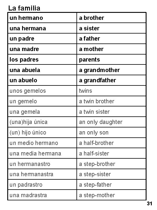La familia un hermano a brother una hermana a sister un padre a father