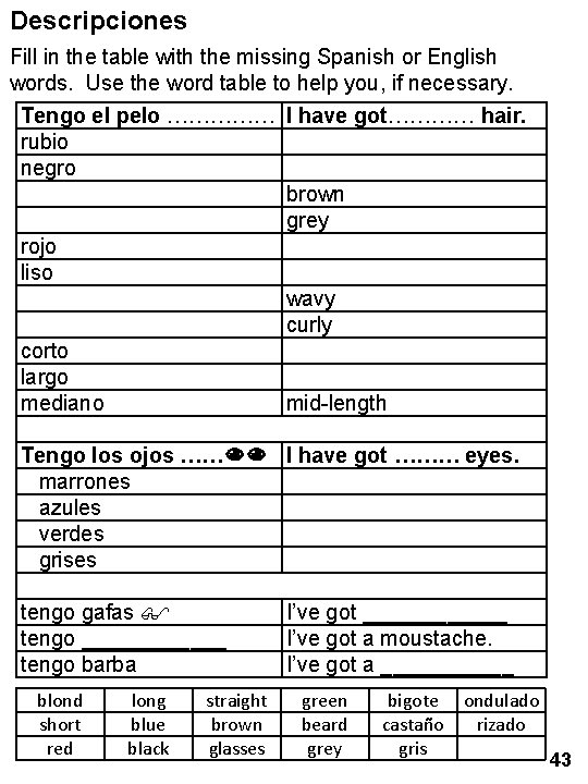 Descripciones Fill in the table with the missing Spanish or English words. Use the