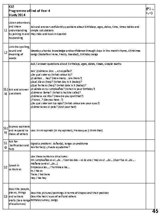 KS 2 Programme of End of Year 4 Study 2014 (P 1 -, =,